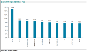 Dividend-Yield