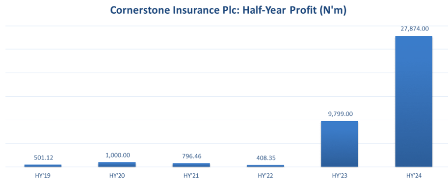 Cornerstone-insurance-new